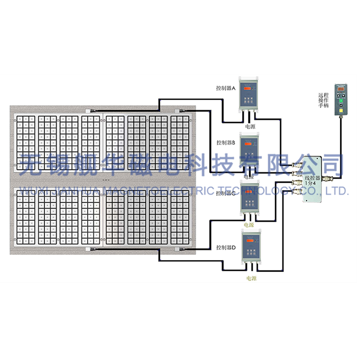 龍門(mén)銑刨加工